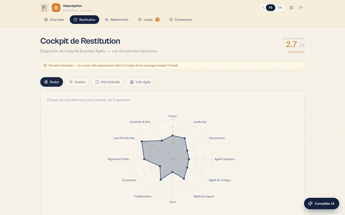 Évaluation de maturité agile : par où commencer ?